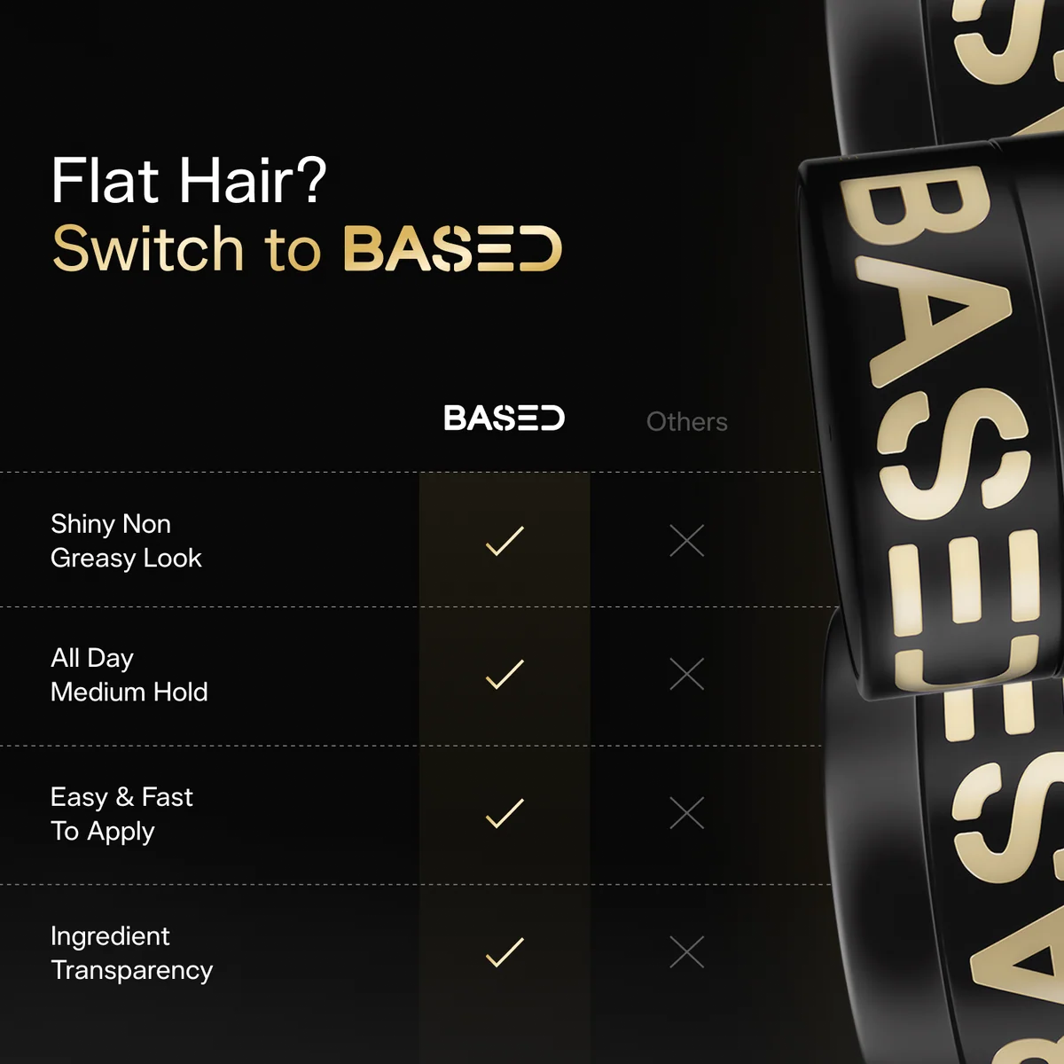 Based Bodyworks Pomade (approx.90 ml /3 fl oz)