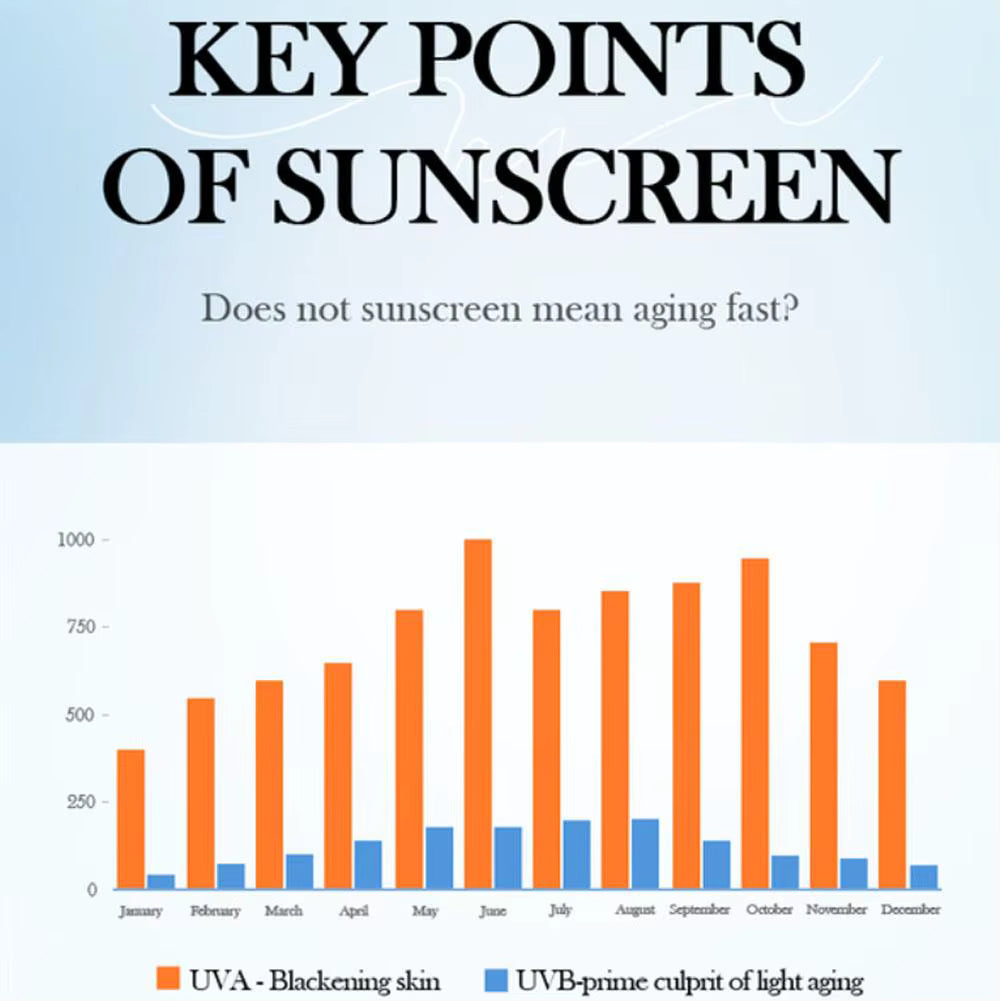 SADOER Collagen Sunscreen SPF 50+ PA+++ (40g)