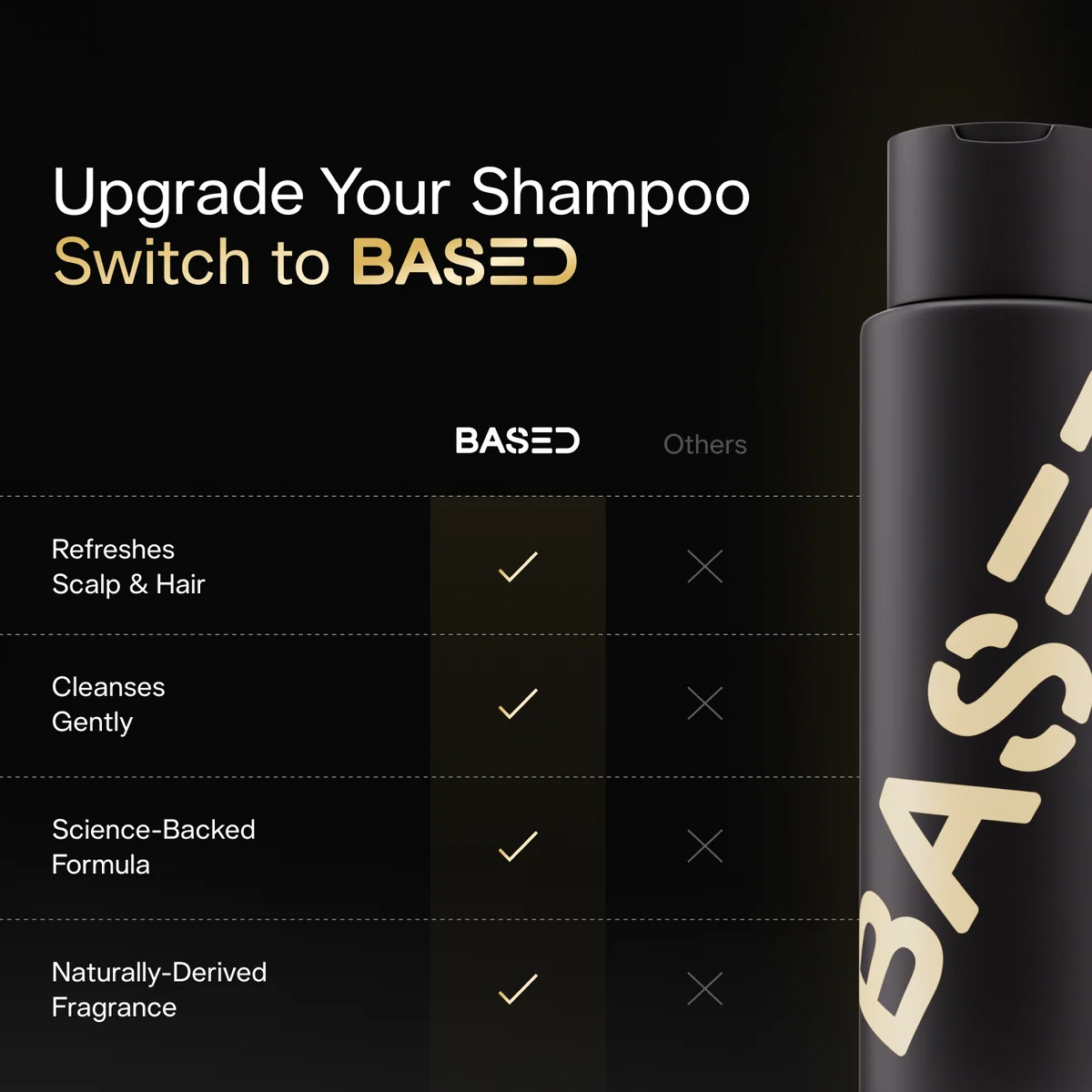 Based Bodyworks Shampoo (355 ml / 12 fl oz)